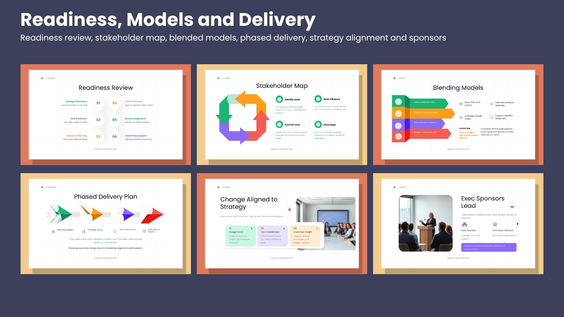 Six change management slides covering readiness review, stakeholder map, blended models, phased delivery, strategy alignment and sponsors