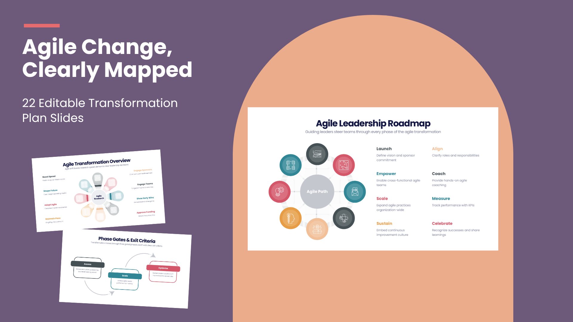 Change Management Transformation Plan PowerPoint template with 22 editable white with muted multicolour slides by Presentify