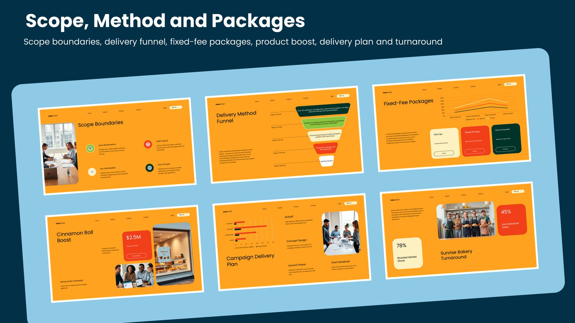 Six engagement proposal slides covering scope boundaries, delivery funnel, fixed-fee packages, product boost, delivery plan and turnaround