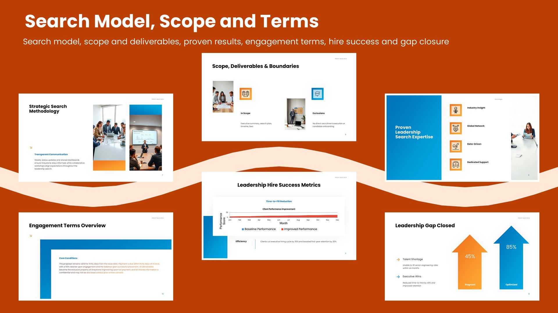 Six engagement proposal slides covering search model, scope and deliverables, proven results, engagement terms, hire success and gap closure