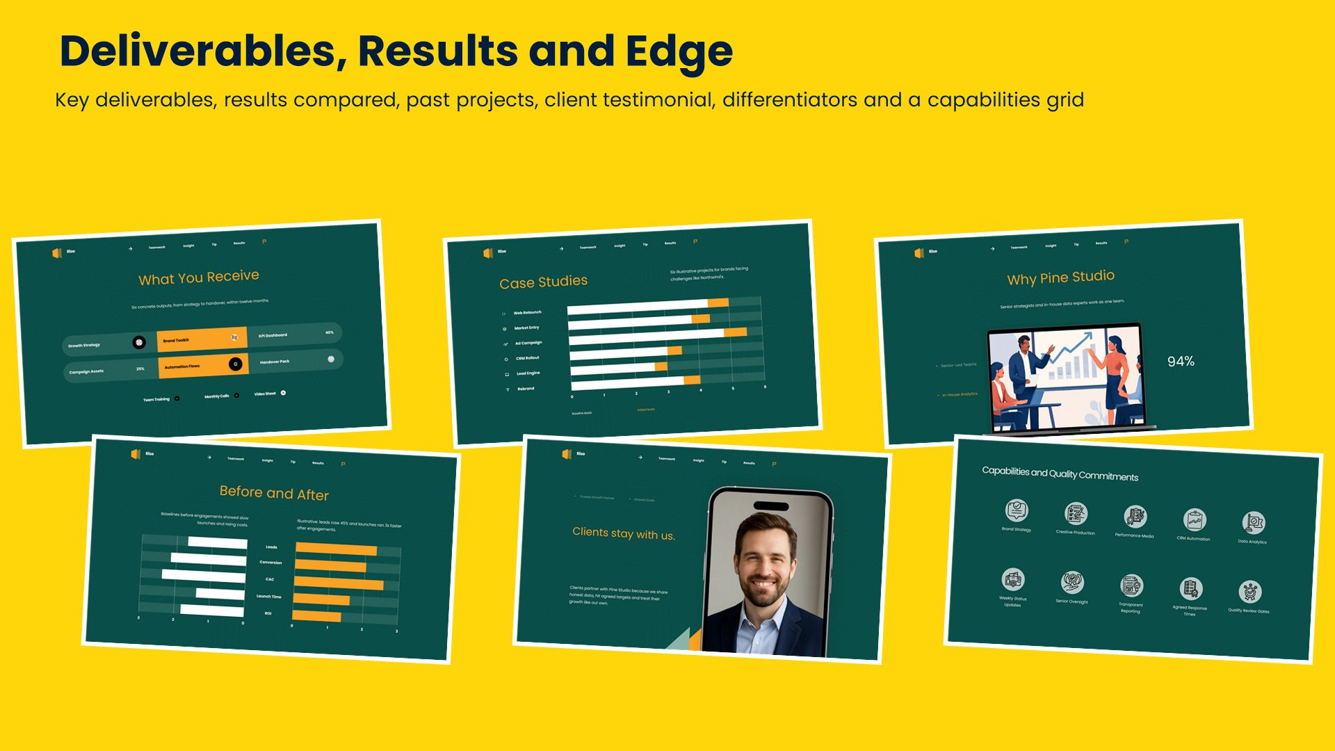 Six project proposal slides covering key deliverables, results compared, past projects, client testimonial, differentiators and a capabilities grid