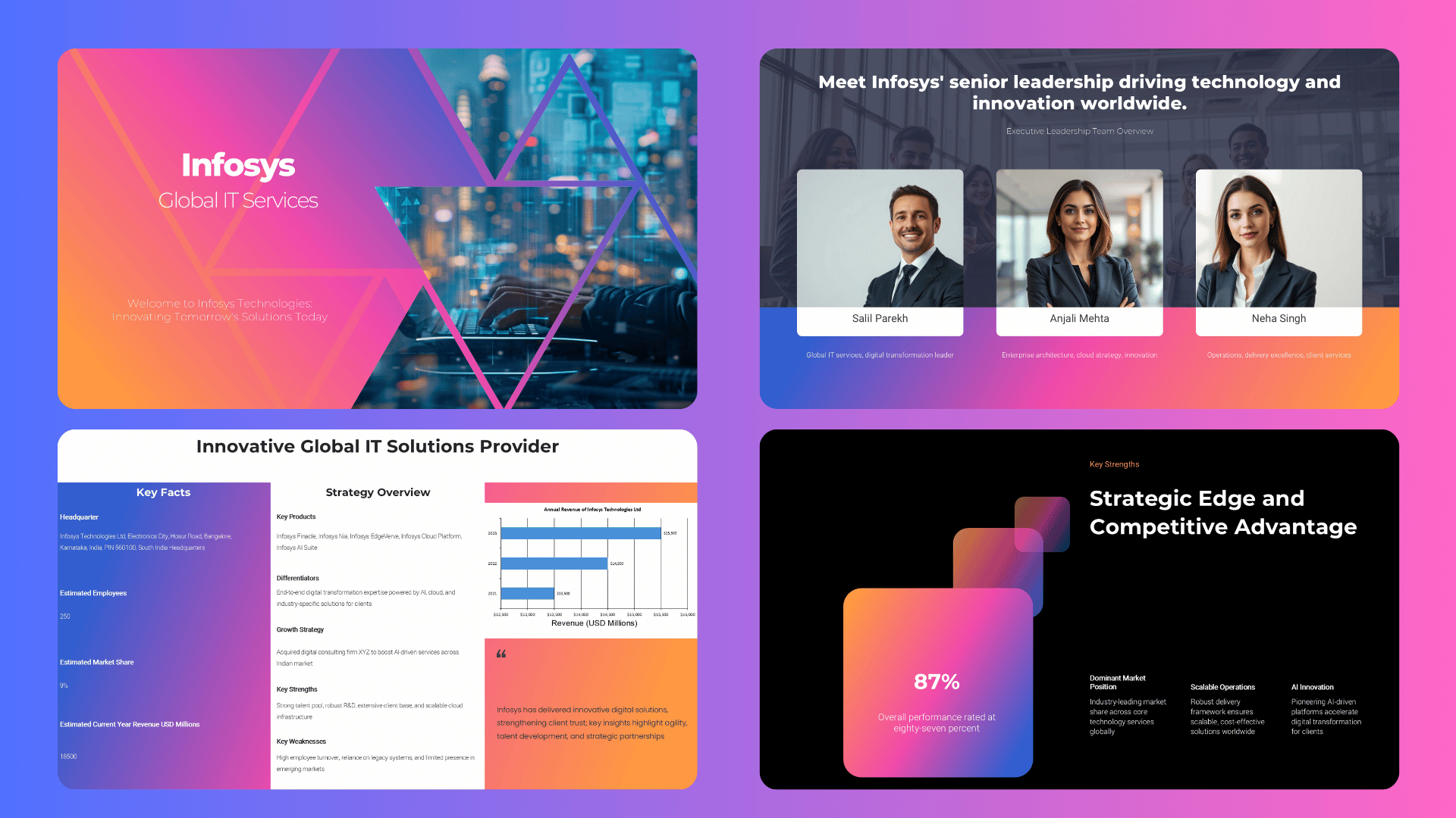 Collage featuring mission and vision, competitive strengths, business portfolio, and strategic performance insights.