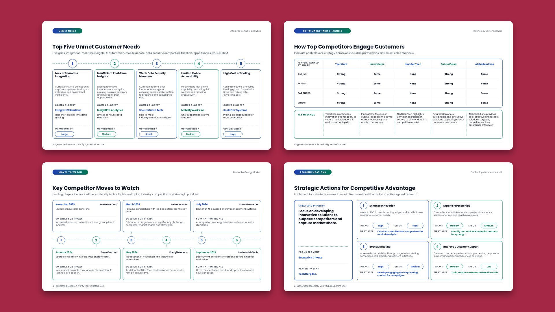 Four competitive landscape slides covering unmet needs, go to market and channels, moves to watch and recommendations