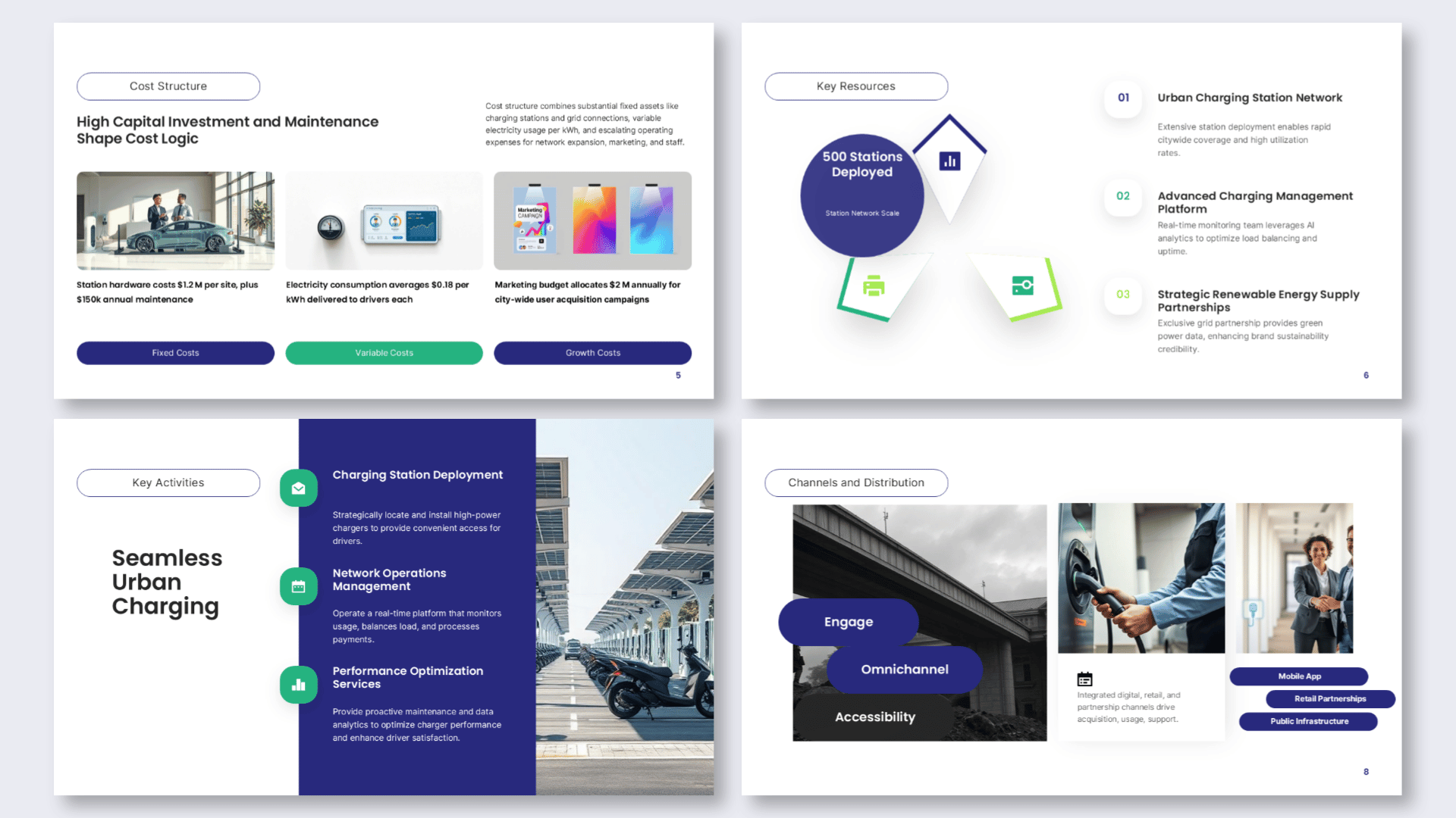 Business model slides presenting the model overview, customer segments, revenue streams, and core value proposition.