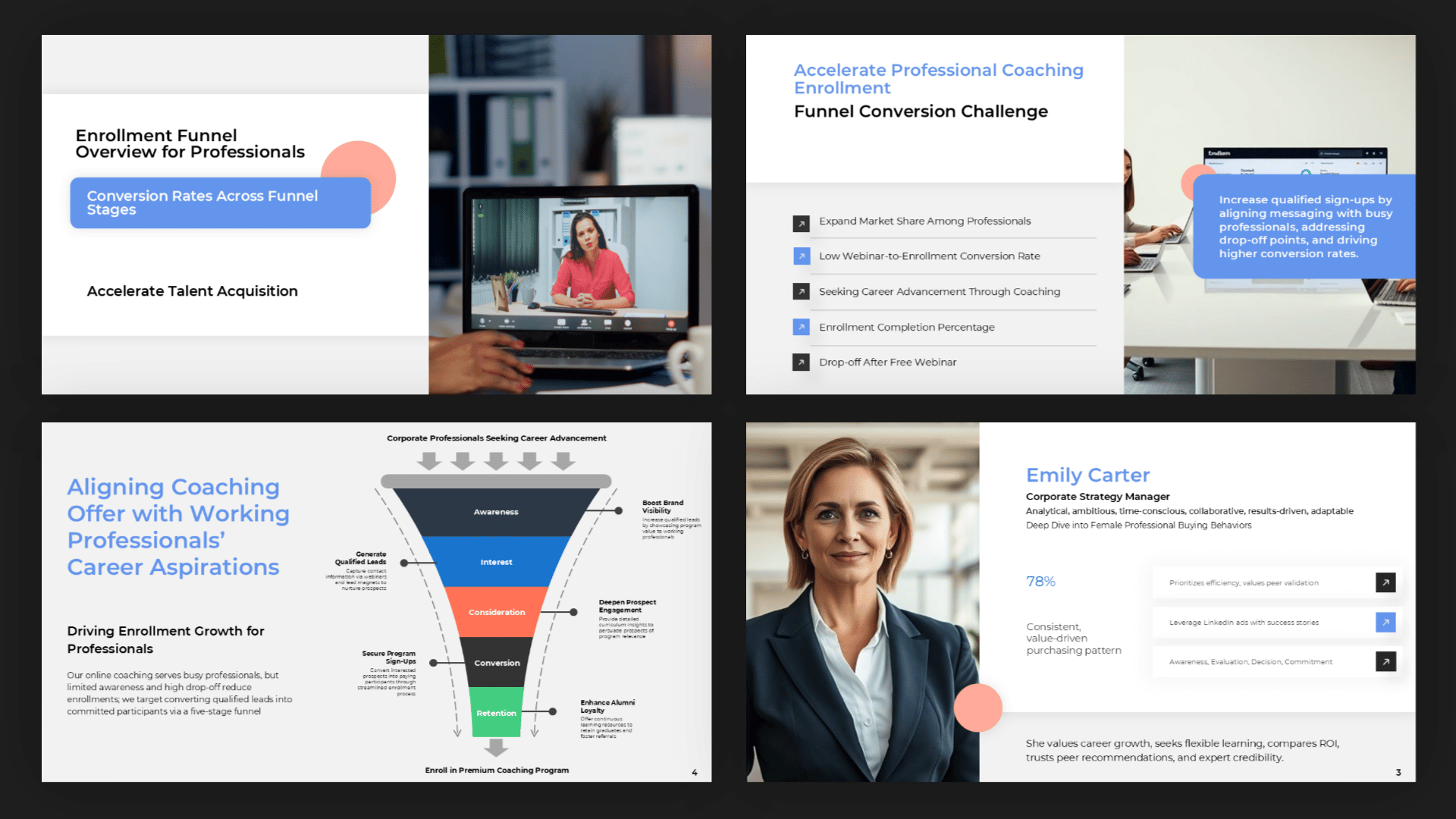 Funnel overview slides showing customer stages, conversion strategy, target audience, and journey analysis.