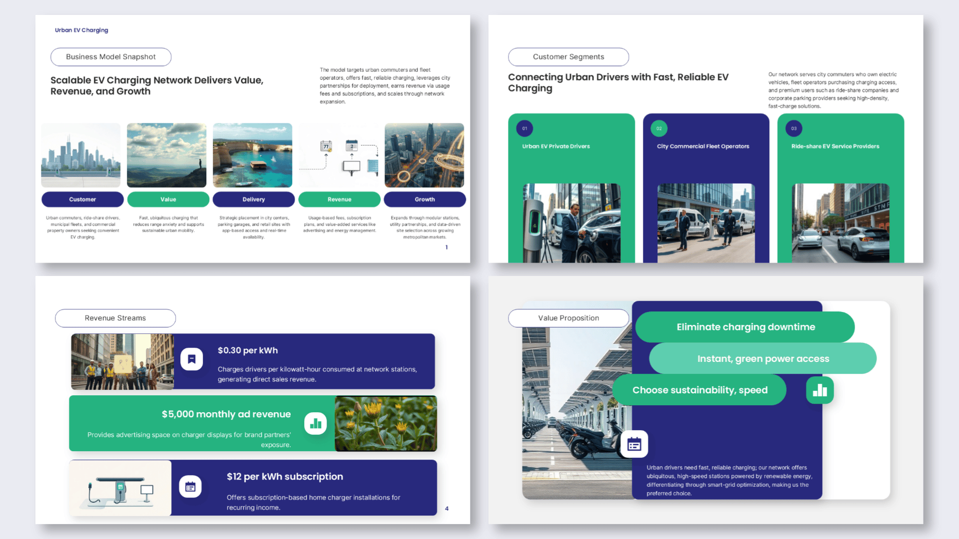 Business model slides covering cost structure, key resources, business activities, partnerships, and delivery capabilities.