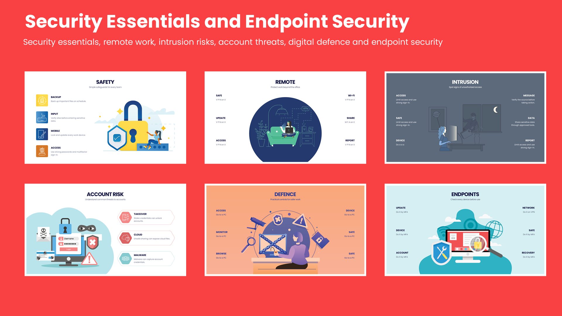 Six cybersecurity slides covering security essentials, remote work, intrusion risks, account threats, digital defence and endpoint security