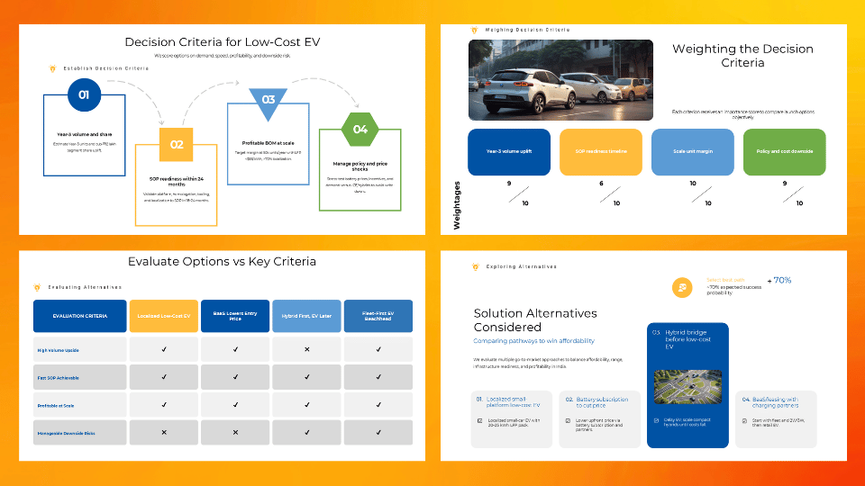 Decision analysis slides showing alternatives comparison, weighted evaluation table, and optimal solution selection.