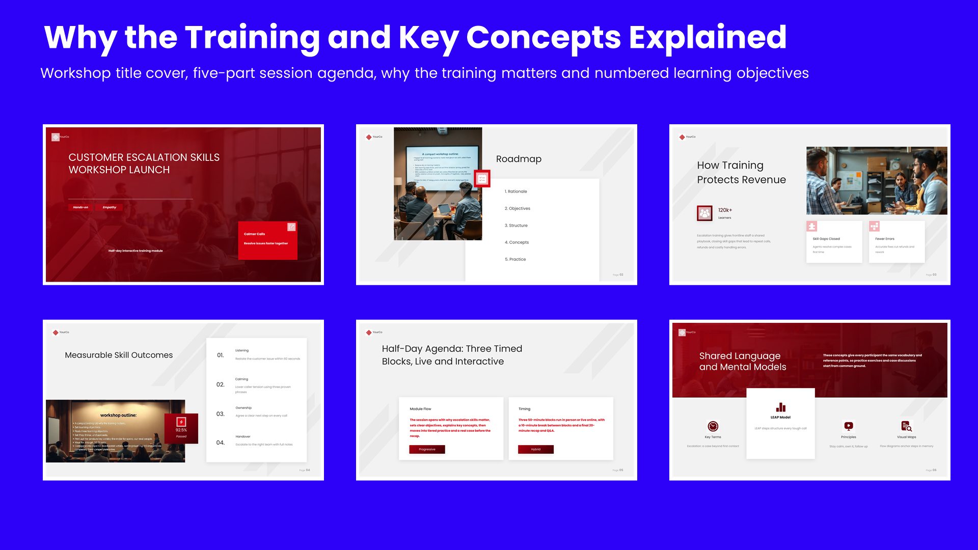 Six training workshop slides covering workshop title cover, five-part session agenda, why the training matters and numbered learning objectives