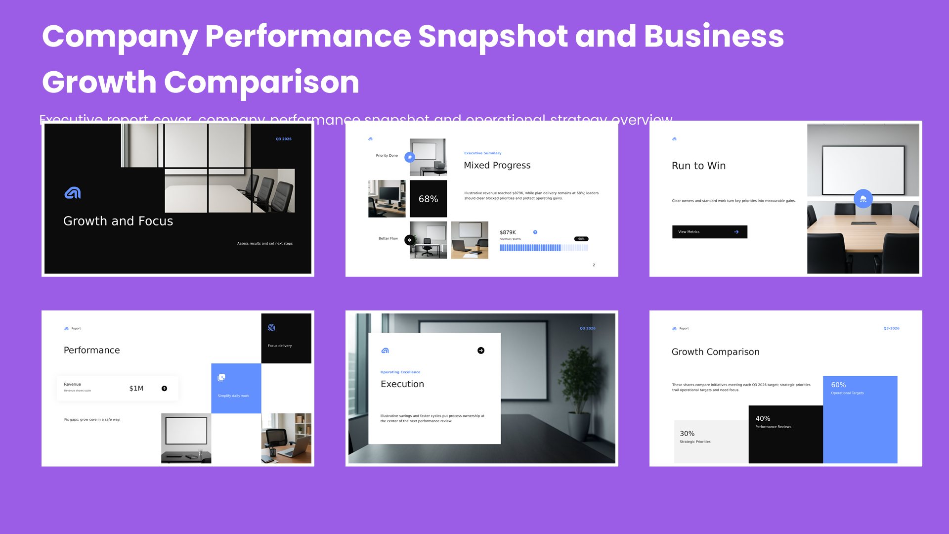 Six executive report slides covering executive report cover, company performance snapshot and operational strategy overview
