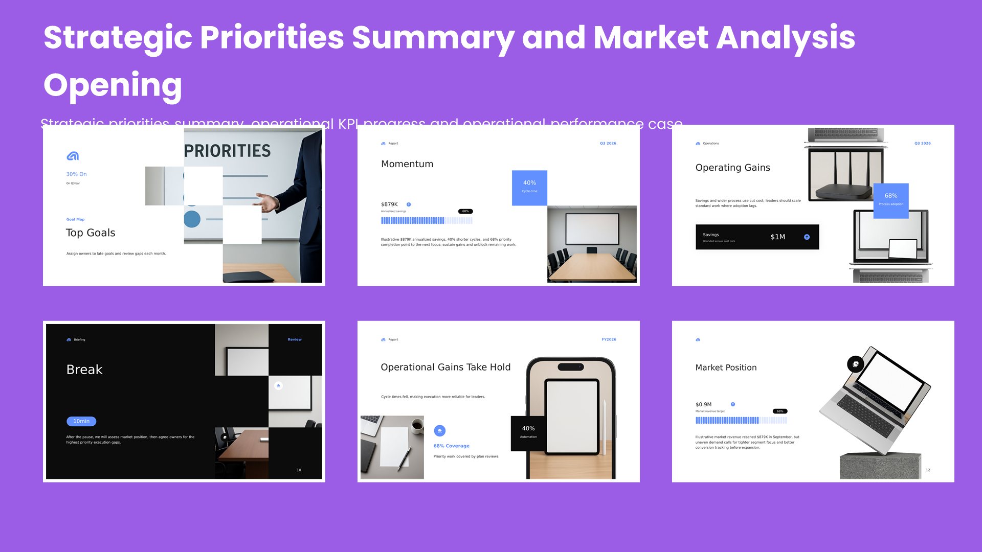 Six executive report slides covering strategic priorities summary, operational KPI progress and operational performance case