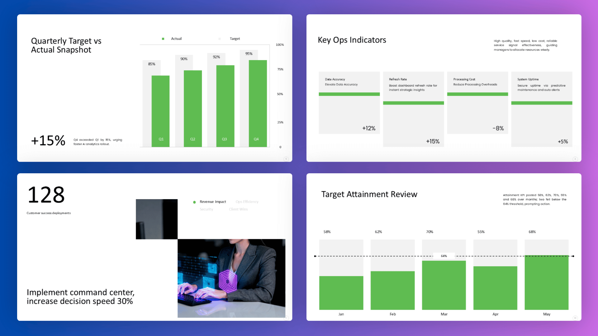 Analytical slides showing quarterly growth, performance indicators and target achievement charts.