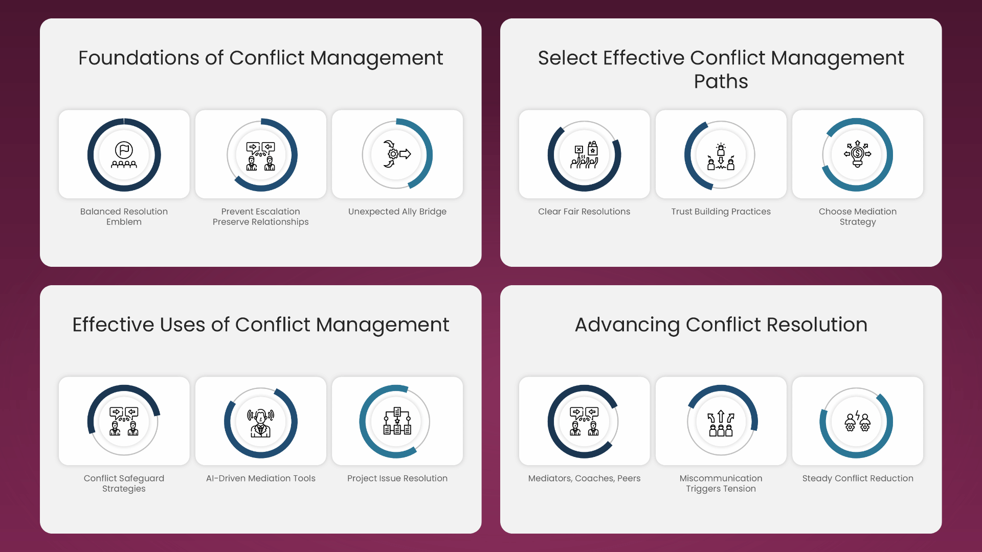 Four editable arc icon slides covering foundations, smart choices, practical uses and steady progress in conflict management