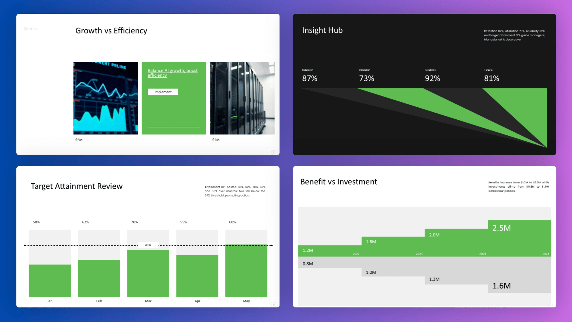 Business intelligence slides visualizing investment performance, growth efficiency and strategic trends.
