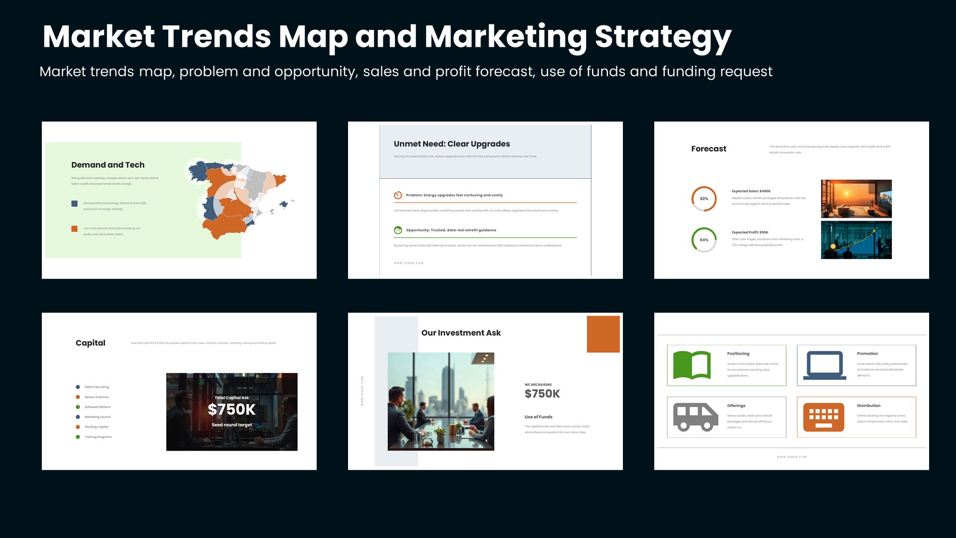 Six business plan slides covering market trends map, problem and opportunity, sales and profit forecast, use of funds and funding request