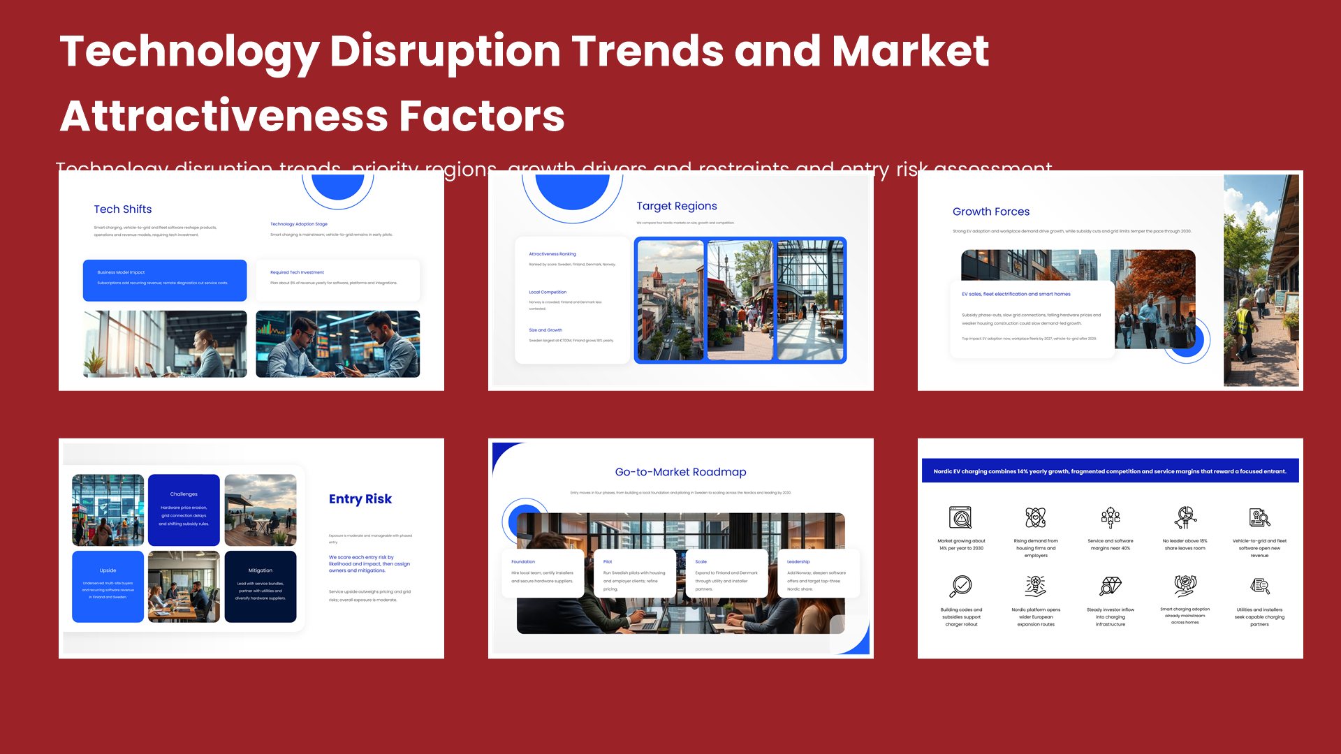 Six market study slides covering technology disruption trends, priority regions, growth drivers and restraints and entry risk assessment