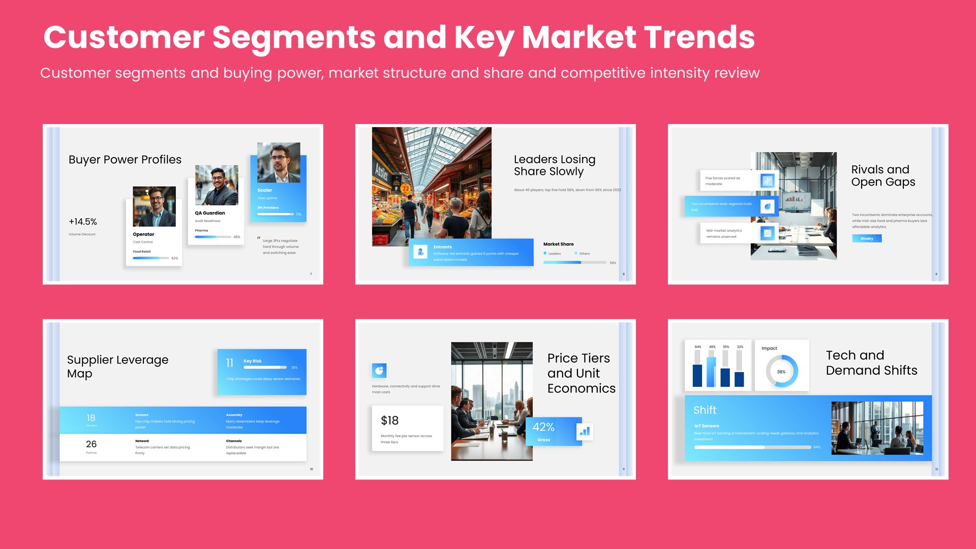 Six market analysis slides covering customer segments and buying power, market structure and share and competitive intensity review