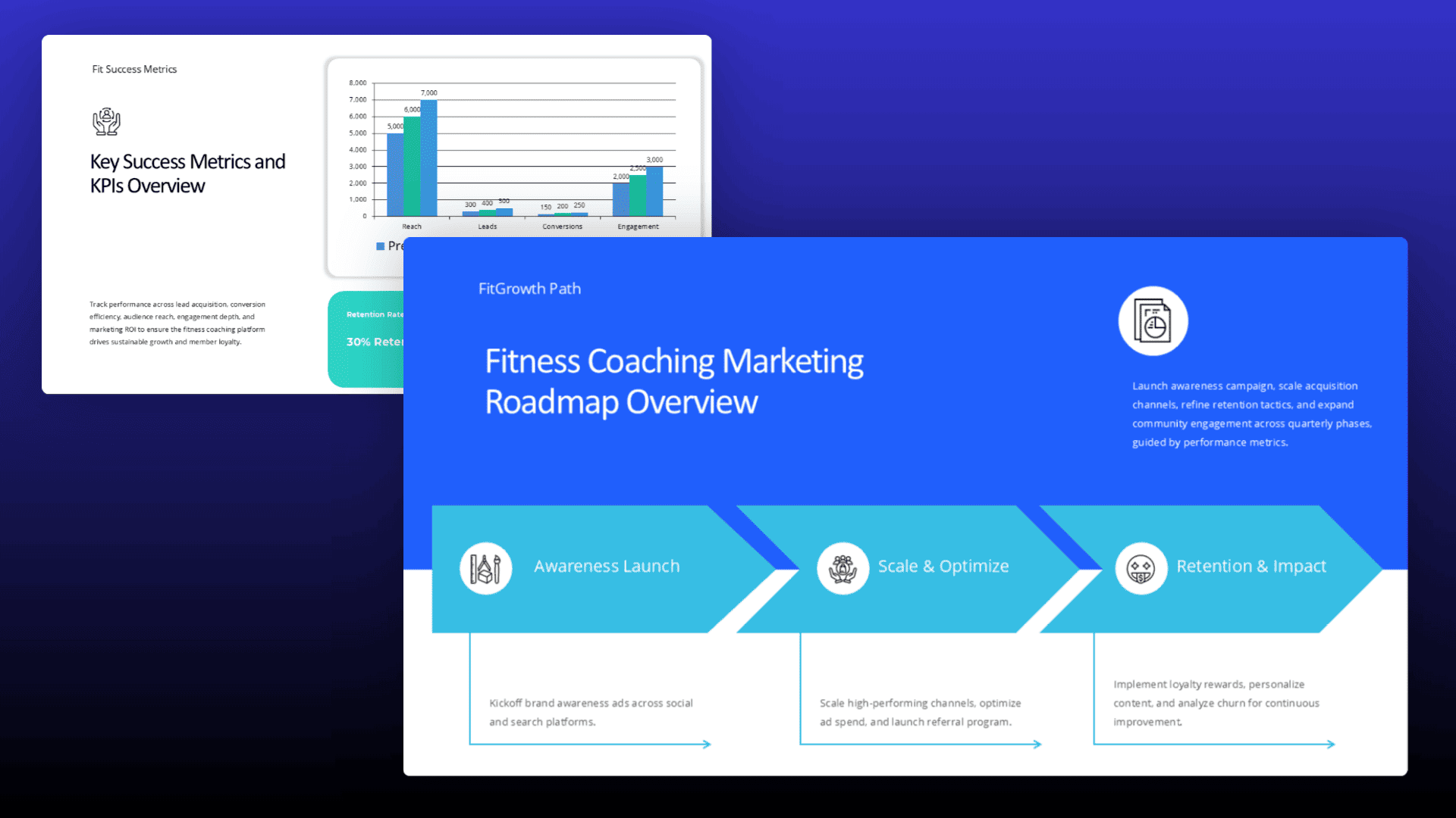 Fitness coaching marketing presentation featuring performance charts and a phased marketing roadmap.