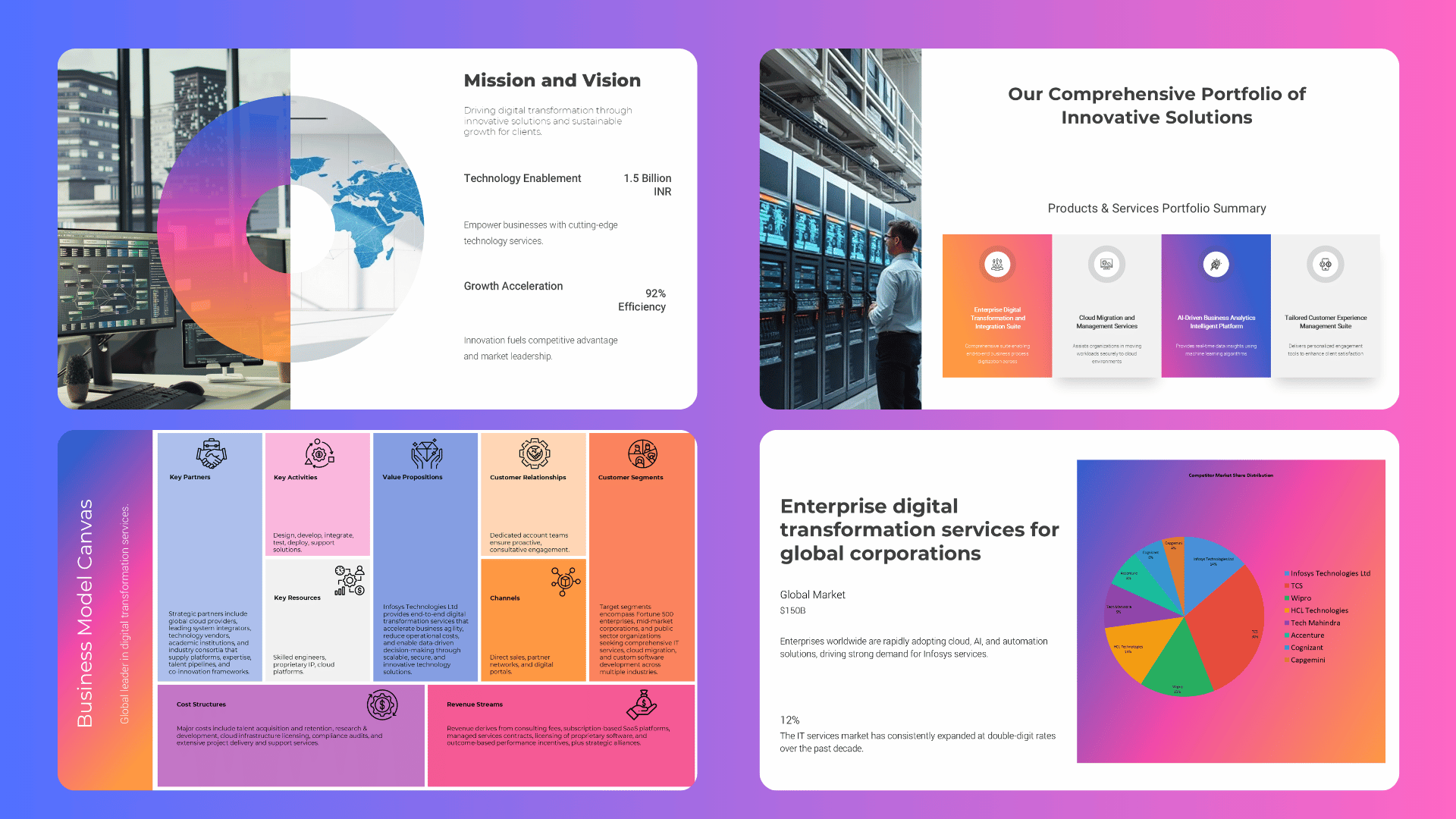 Presentation collage featuring key business metrics, performance highlights, thank-you slide, and contact information.