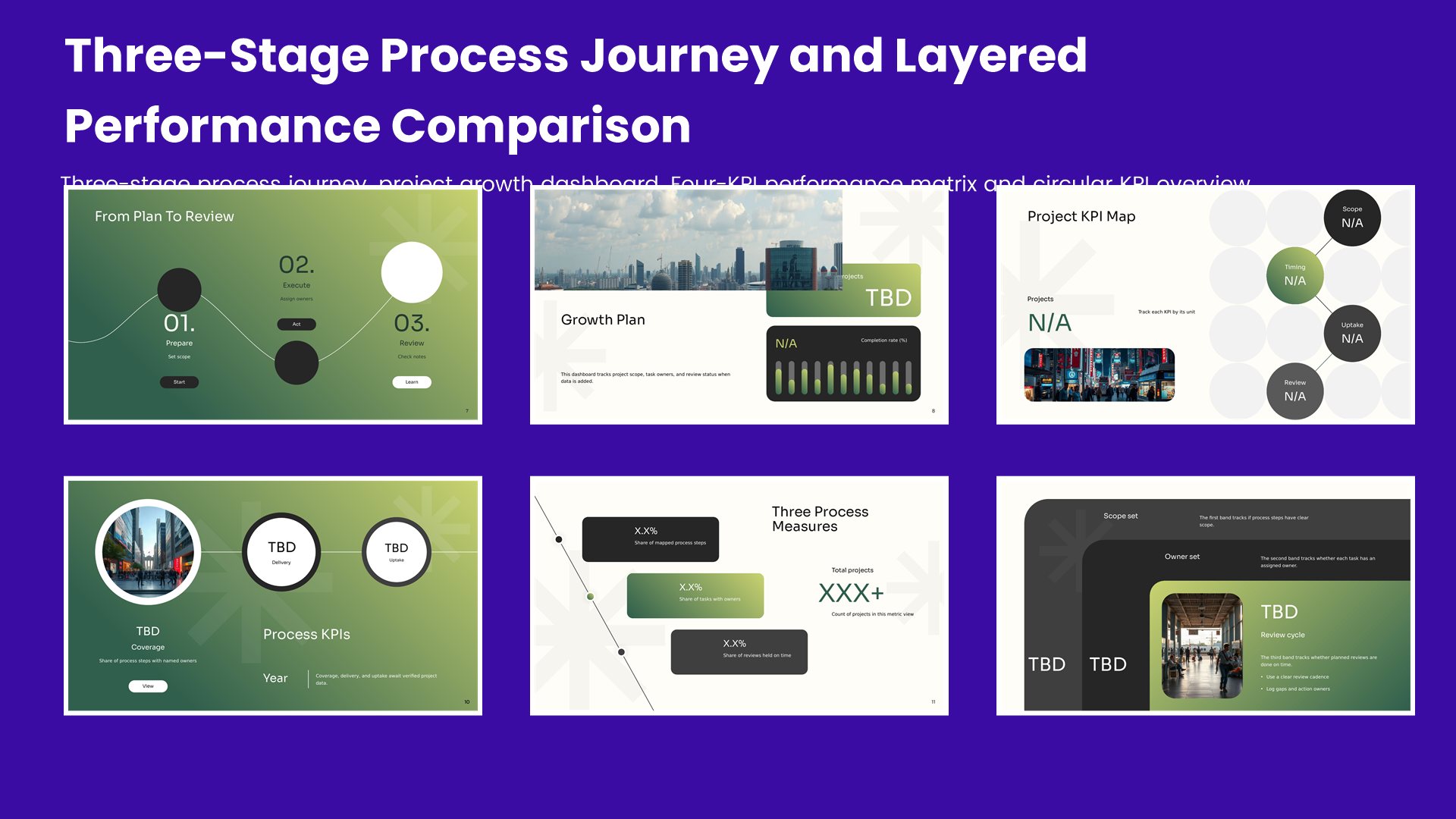 Six process diagram slides covering three-stage process journey, project growth dashboard, Four-KPI performance matrix and circular KPI overview