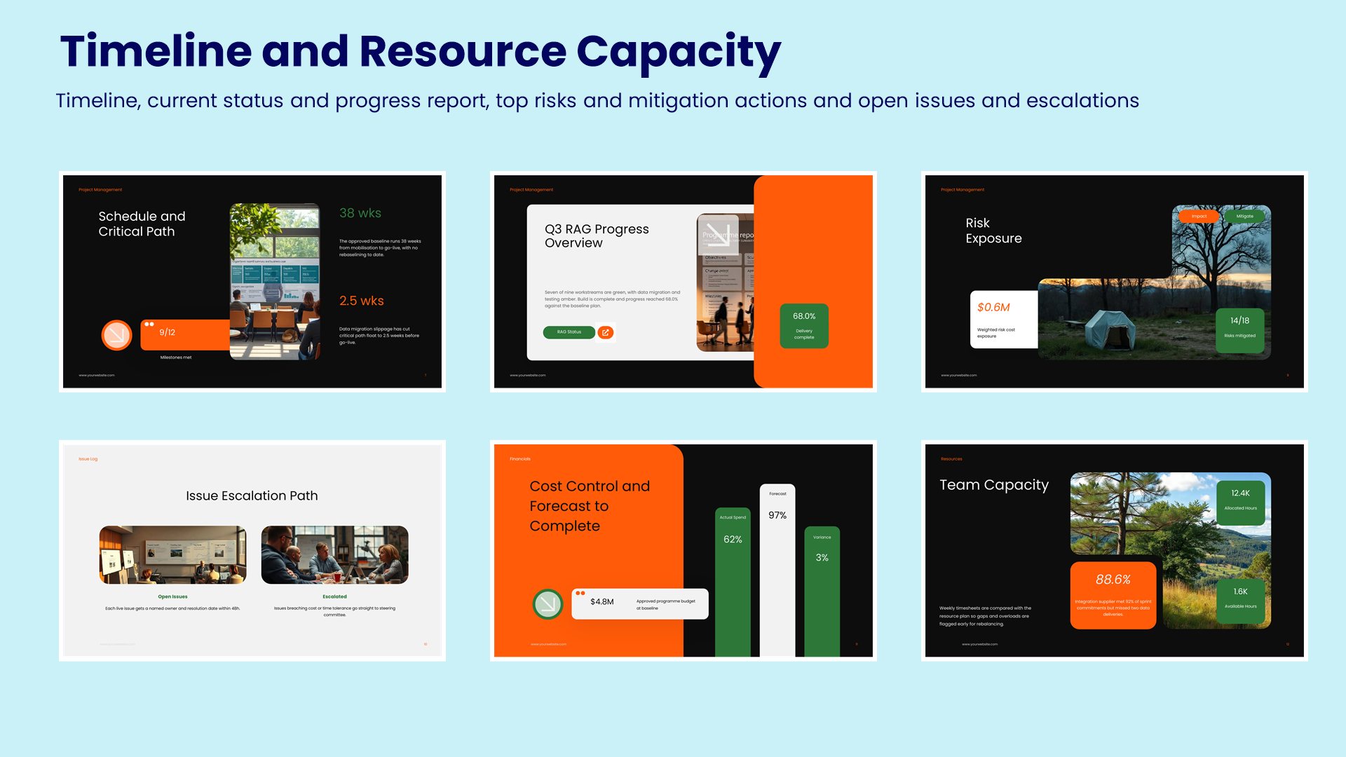 Six steering report slides covering timeline, current status and progress report, top risks and mitigation actions and open issues and escalations