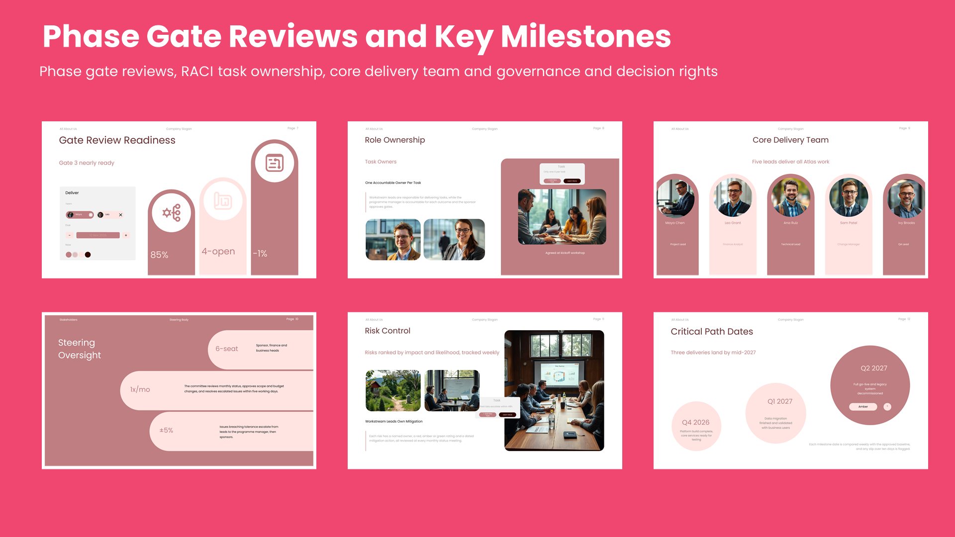 Six status report slides covering phase gate reviews, RACI task ownership, core delivery team and governance and decision rights