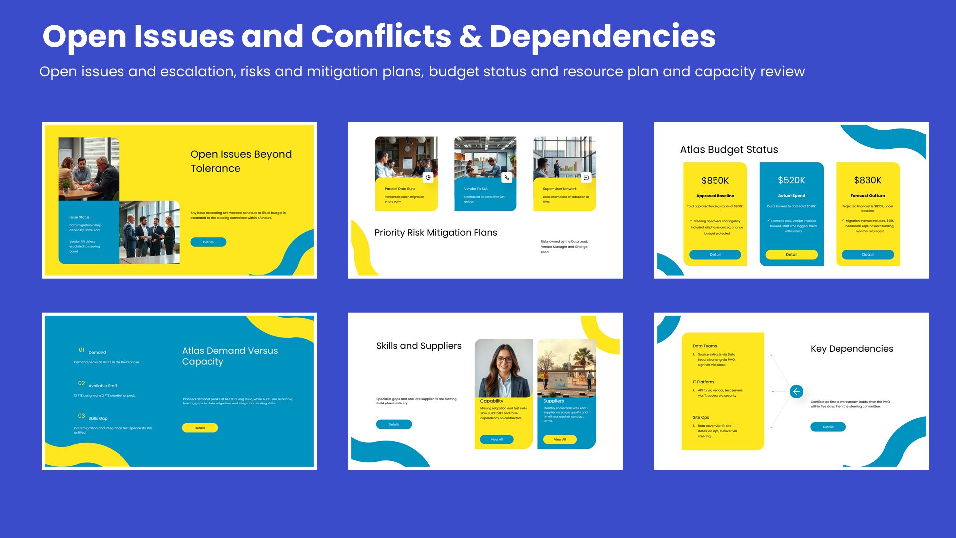 Six status report slides covering open issues and escalation, risks and mitigation plans, budget status and resource plan and capacity review
