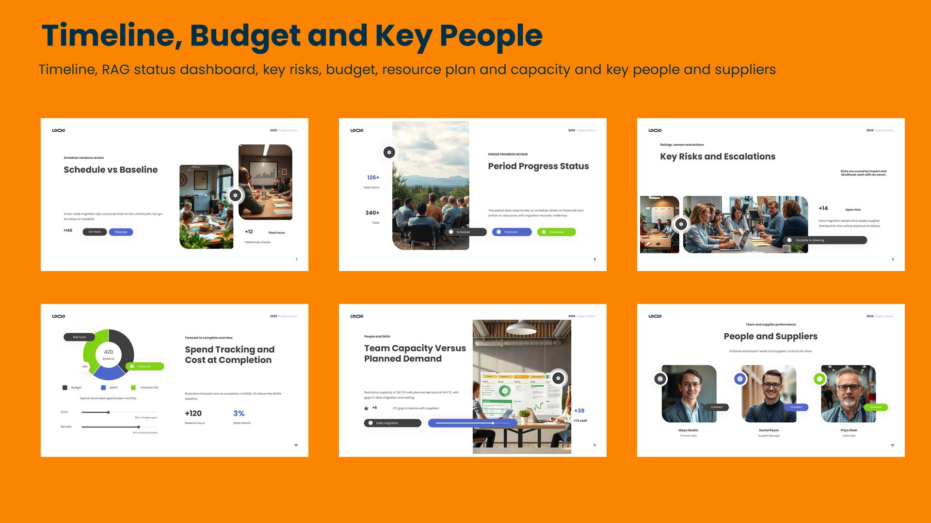 Six status report slides covering timeline, RAG status dashboard, key risks, budget, resource plan and capacity and key people and suppliers