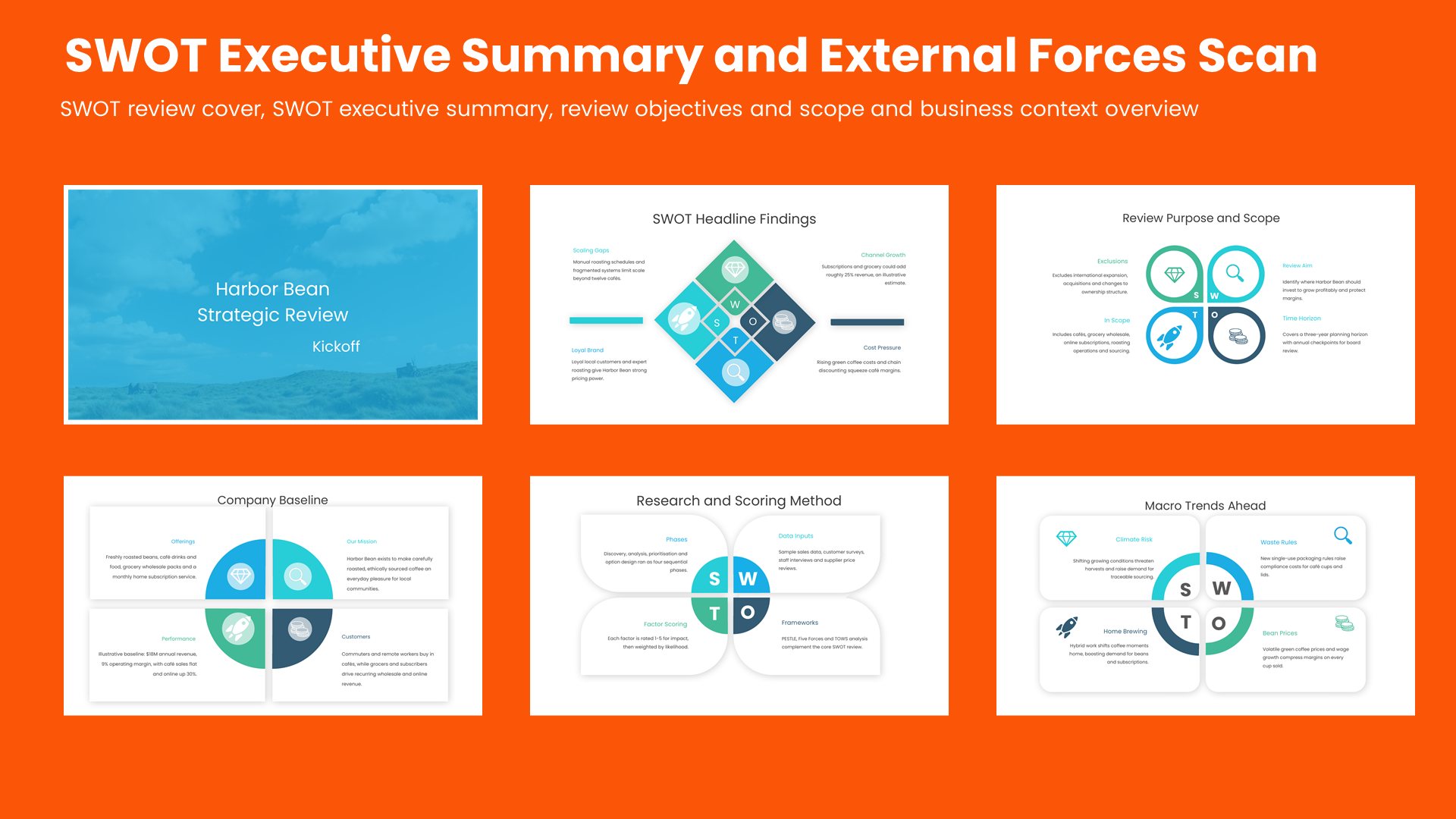 Six swot analysis slides covering SWOT review cover, SWOT executive summary, review objectives and scope and business context overview