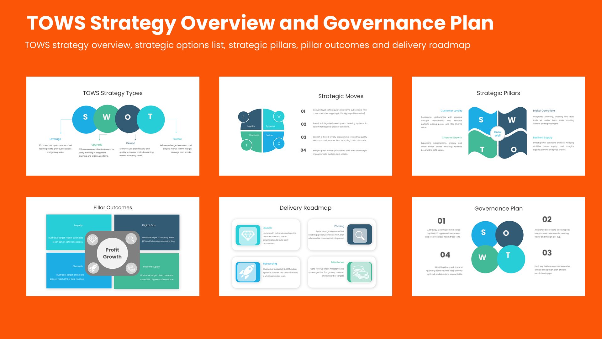 Six swot analysis slides covering TOWS strategy overview, strategic options list, strategic pillars, pillar outcomes and delivery roadmap