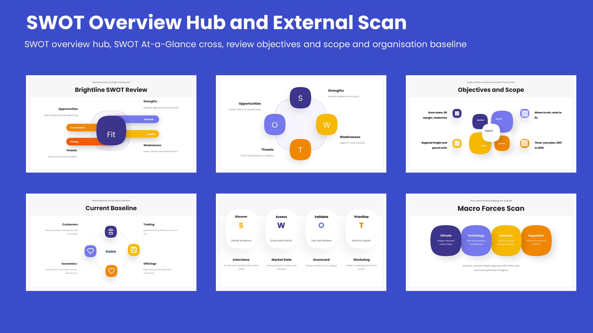 Six swot infographic slides covering SWOT overview hub, SWOT At-a-Glance cross, review objectives and scope and organisation baseline