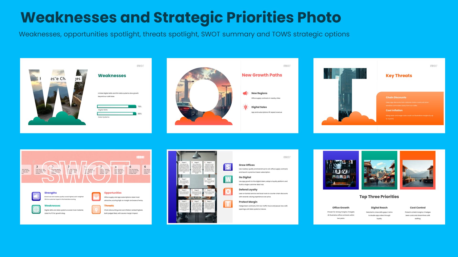 Six swot analysis slides covering weaknesses, opportunities spotlight, threats spotlight, SWOT summary and TOWS strategic options