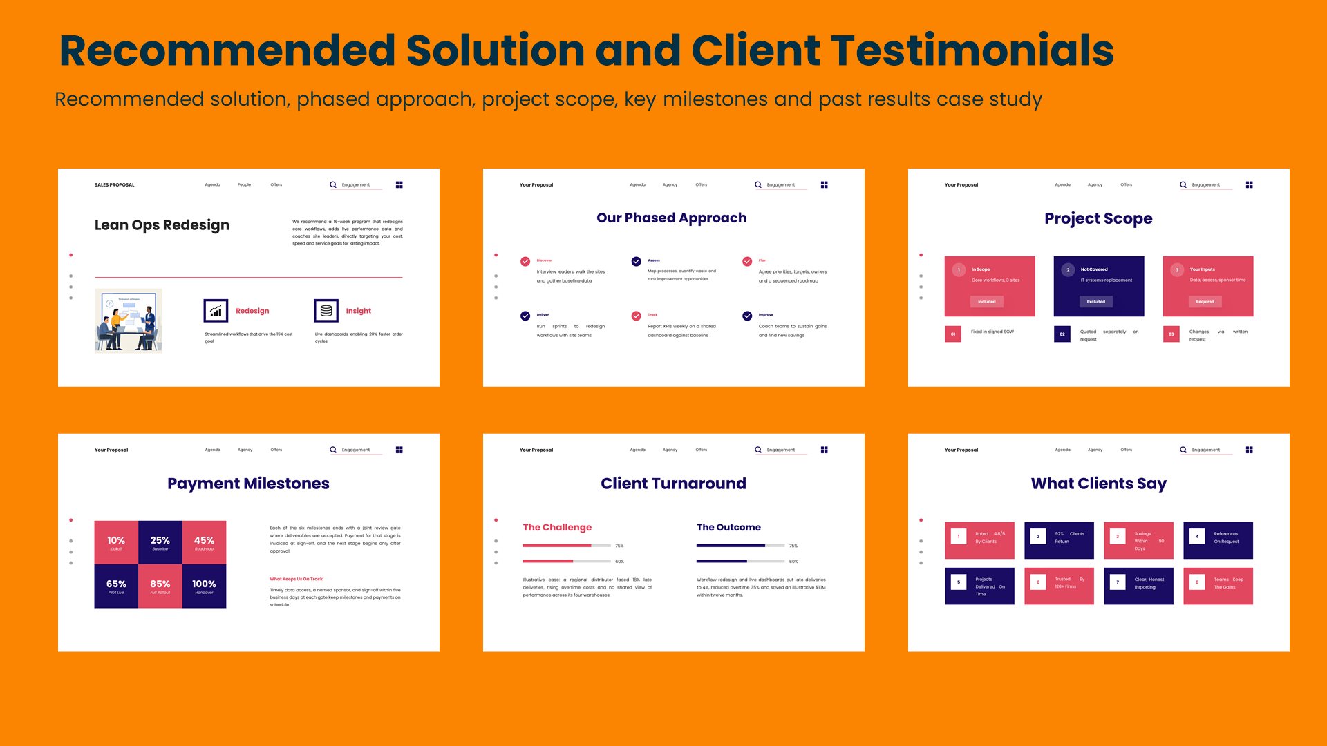 Six sales proposal slides covering recommended solution, phased approach, project scope, key milestones and past results case study