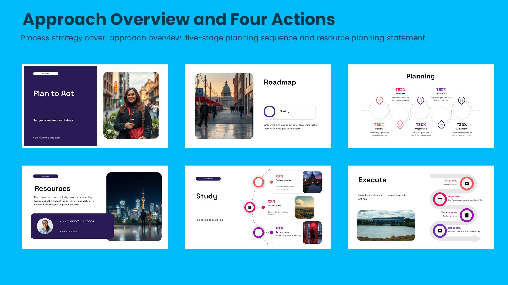 Six process roadmap slides covering process strategy cover, approach overview, five-stage planning sequence and resource planning statement