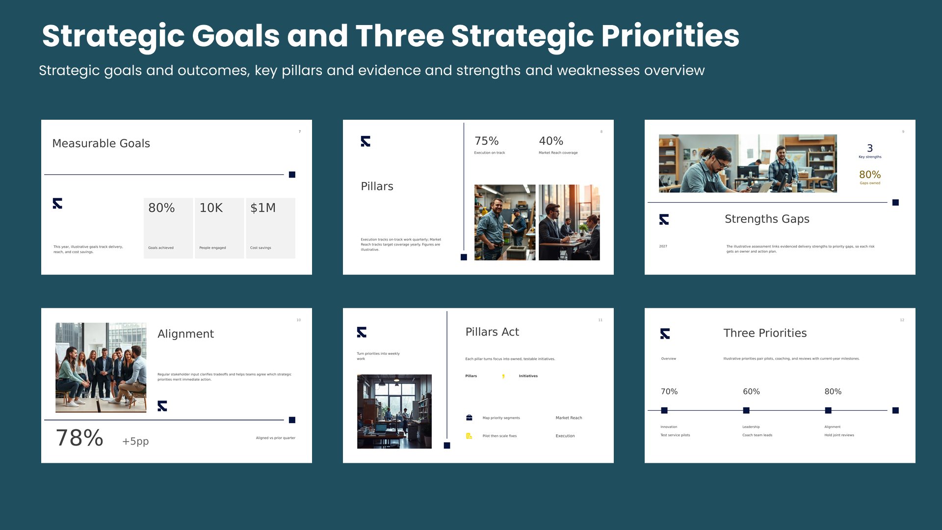 Six strategy framework slides covering strategic goals and outcomes, key pillars and evidence and strengths and weaknesses overview