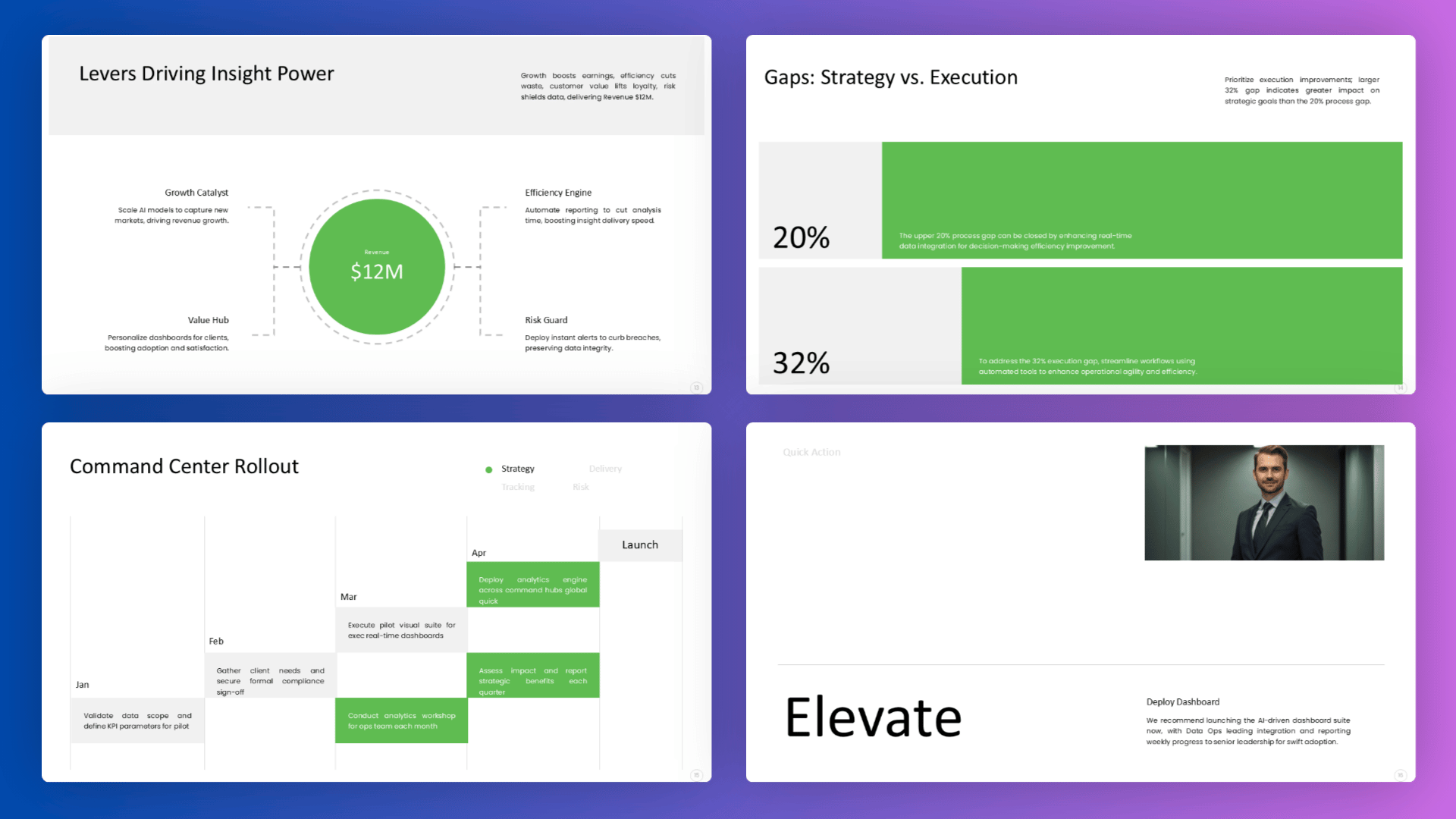 Executive slides featuring investment allocation, growth strategy, commercial timelines and company insights.