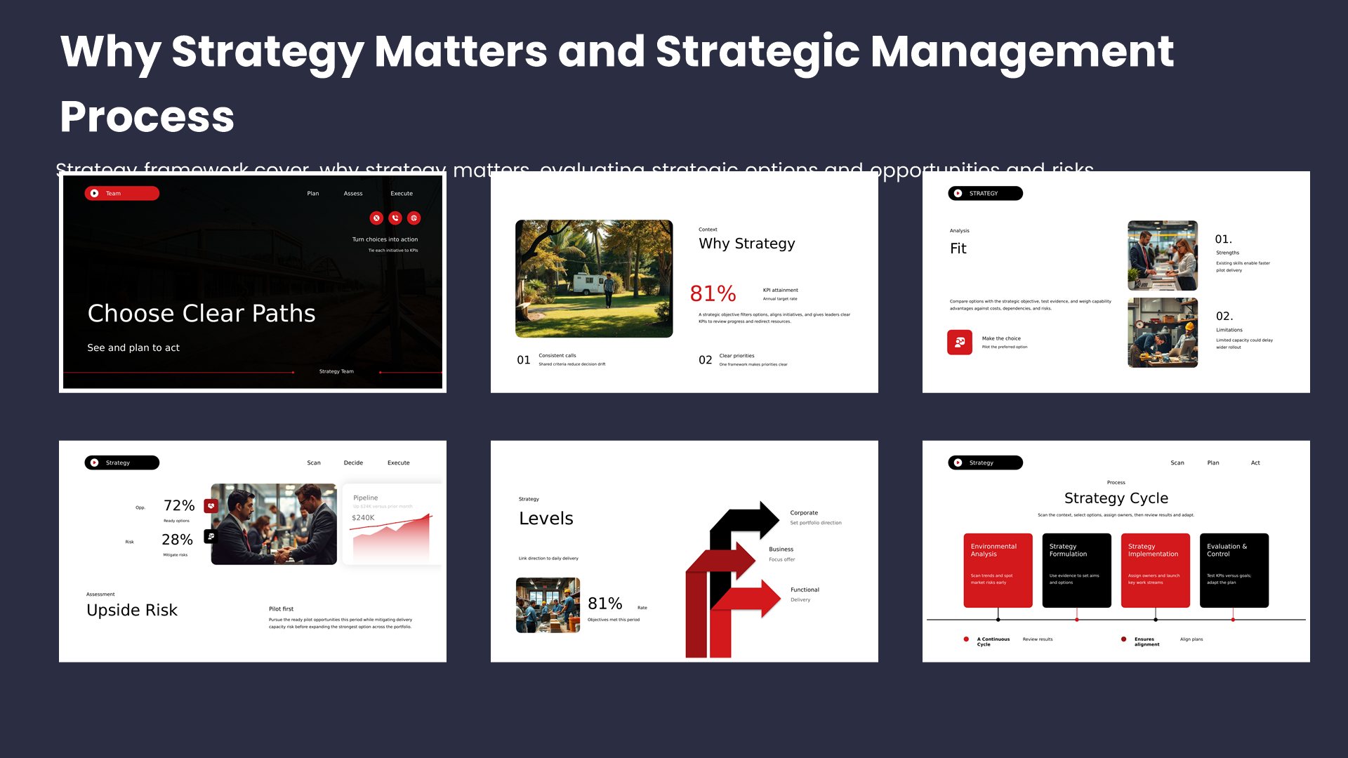 Six strategy framework slides covering strategy framework cover, why strategy matters, evaluating strategic options and opportunities and risks