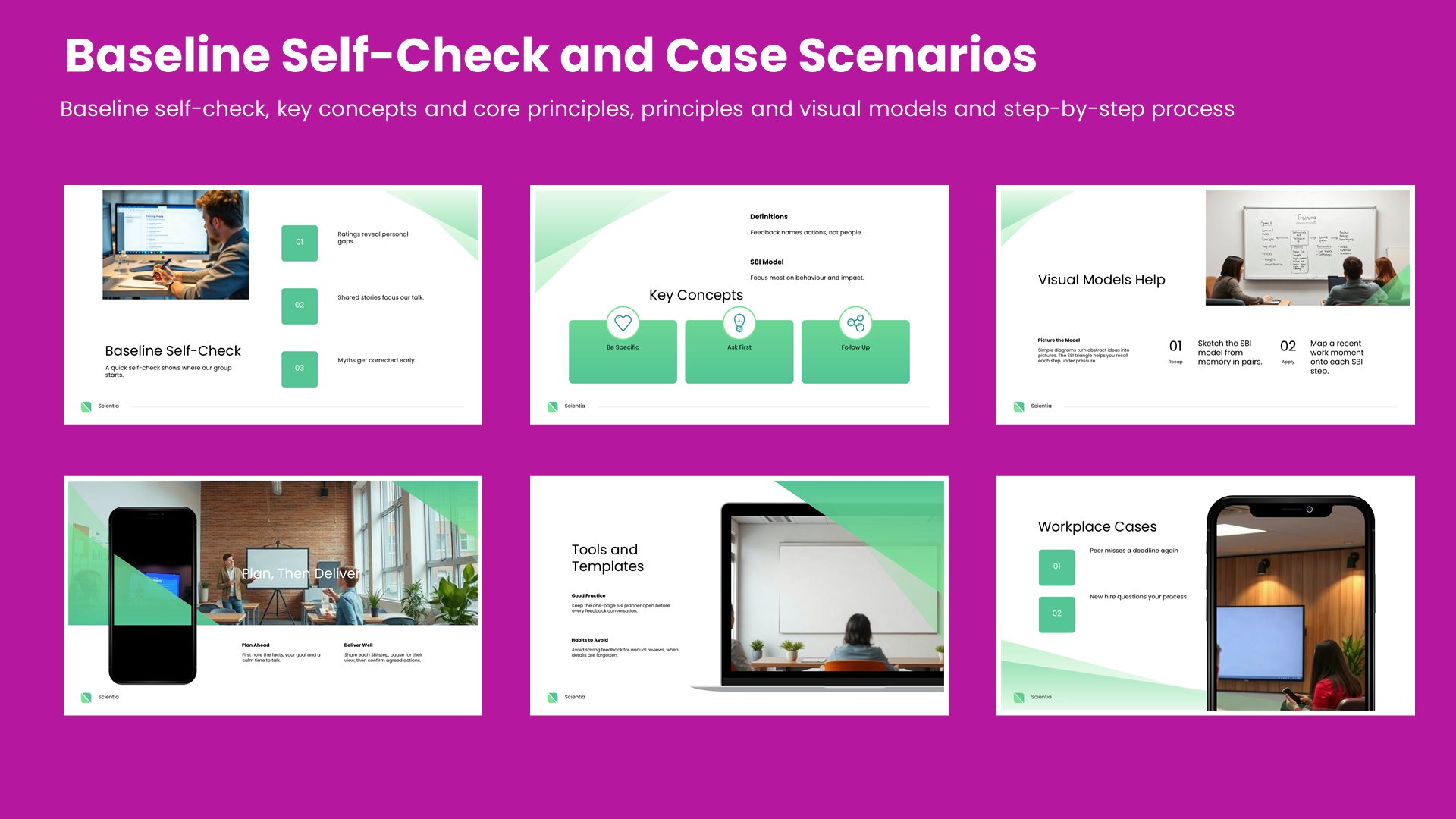Six training workshop slides covering baseline self-check, key concepts and core principles, principles and visual models and step-by-step process