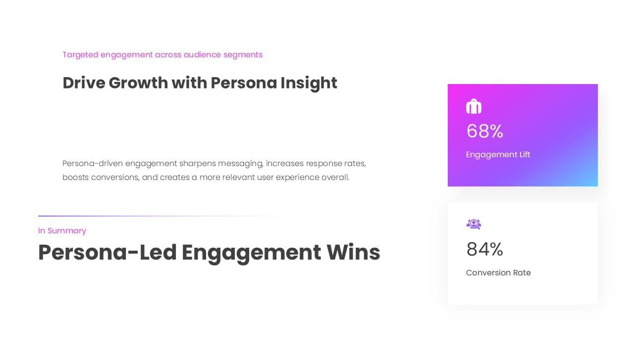 Profiles_User_Persona_Analysis, slide 10