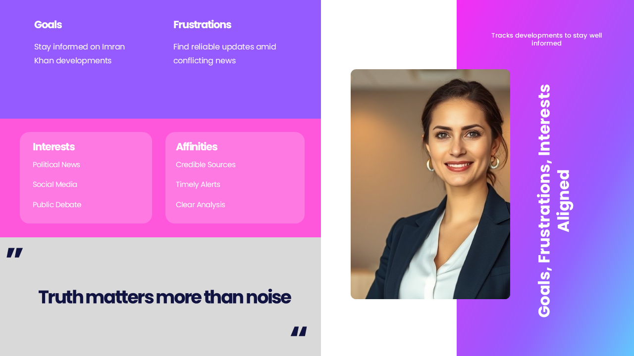 Profiles_User_Persona_Analysis, slide 6