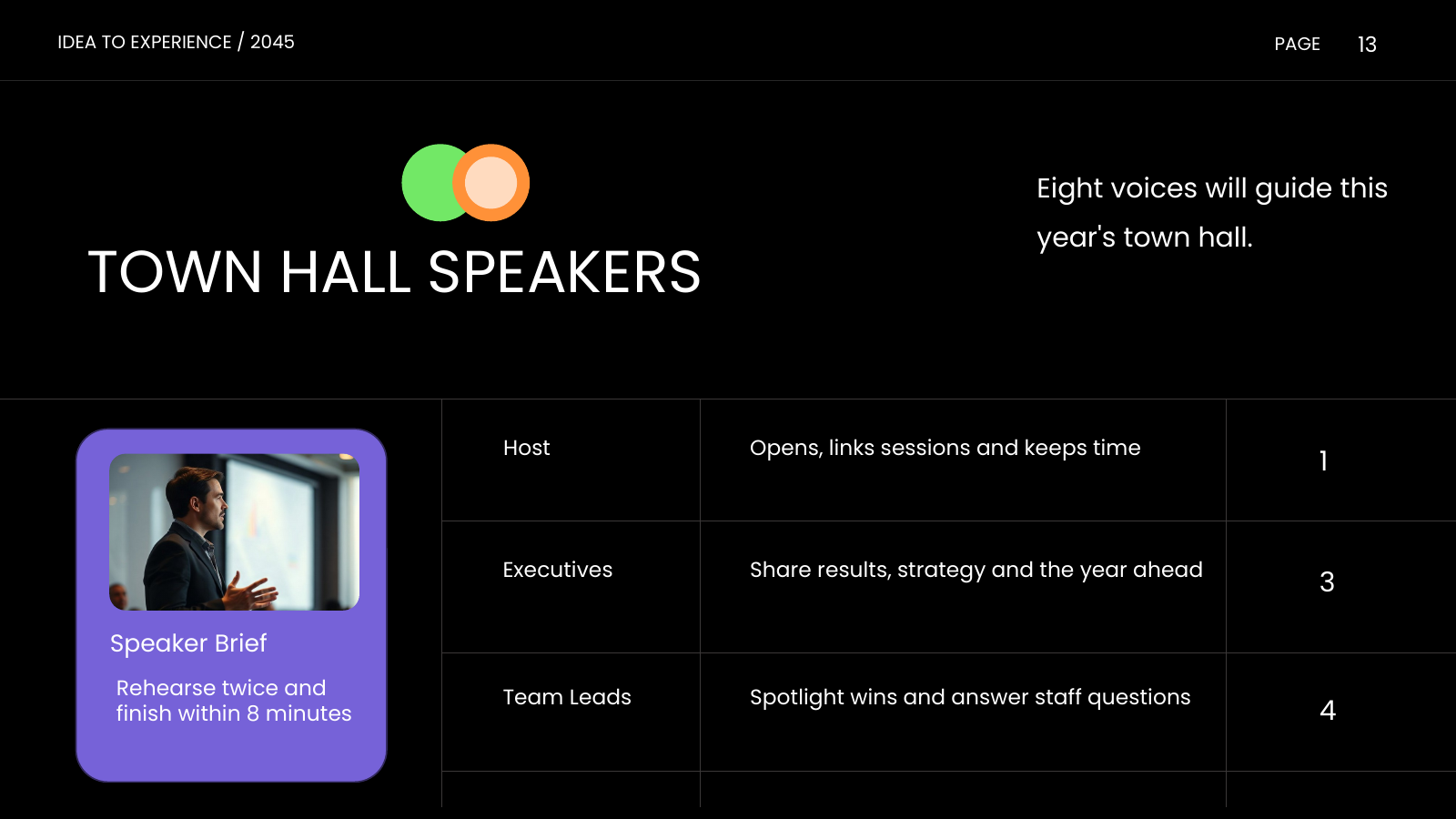 Speakers and Presenters