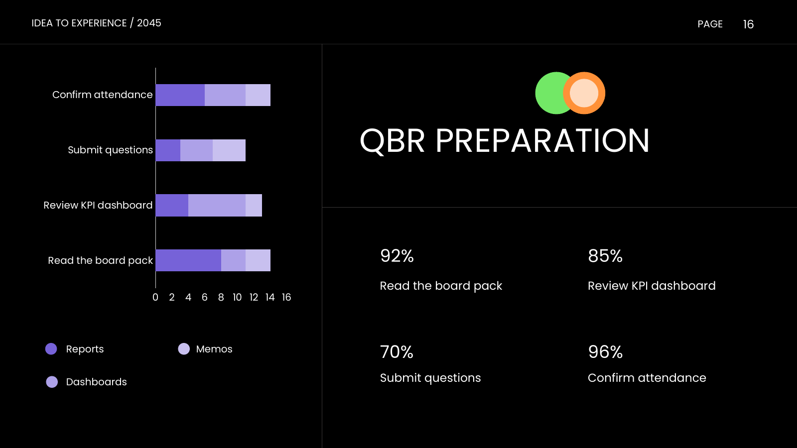Pre-Reads and Preparation