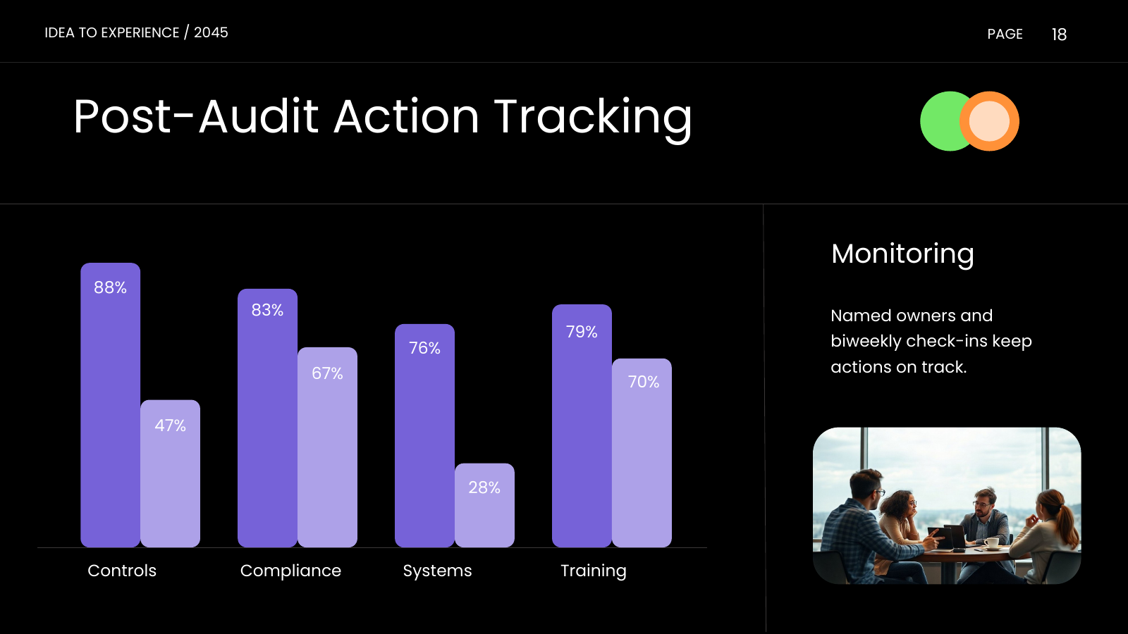 Action Items Tracker
