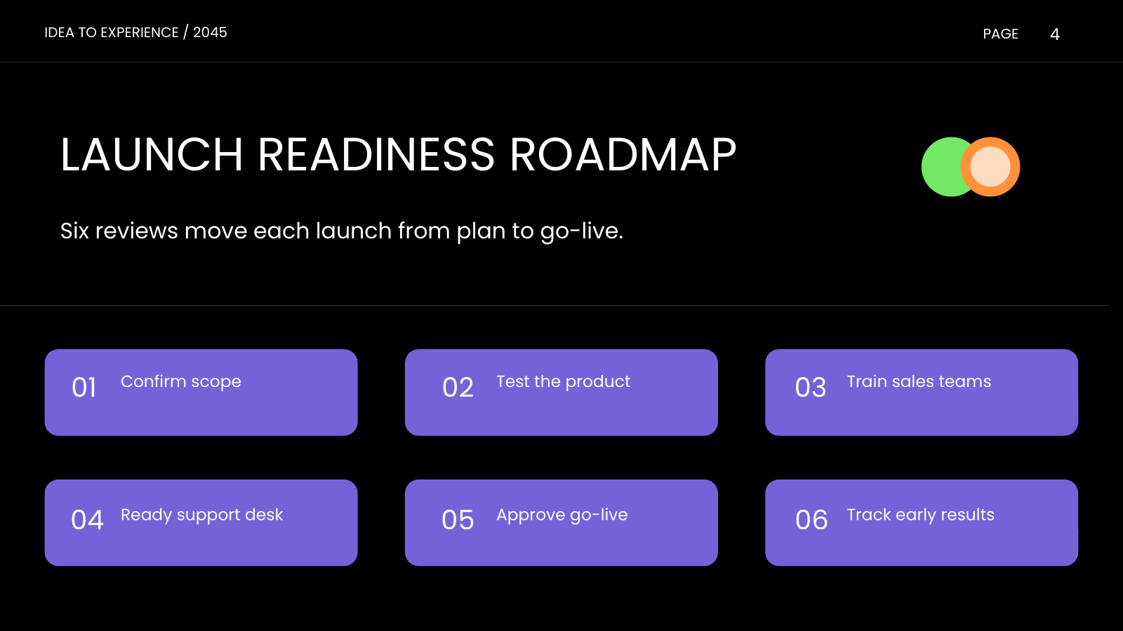 Six-Step Objectives Roadmap