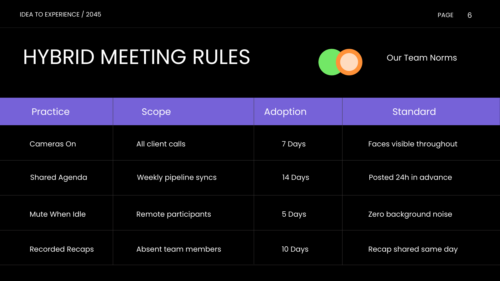 Meeting Standards Table