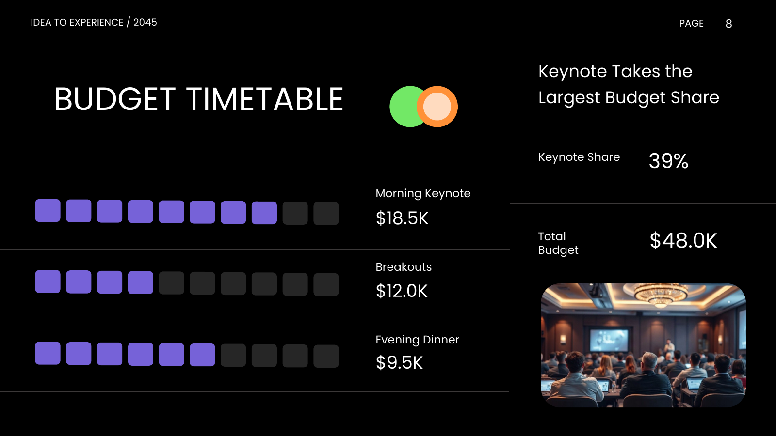 Timetable and Budget Allocation