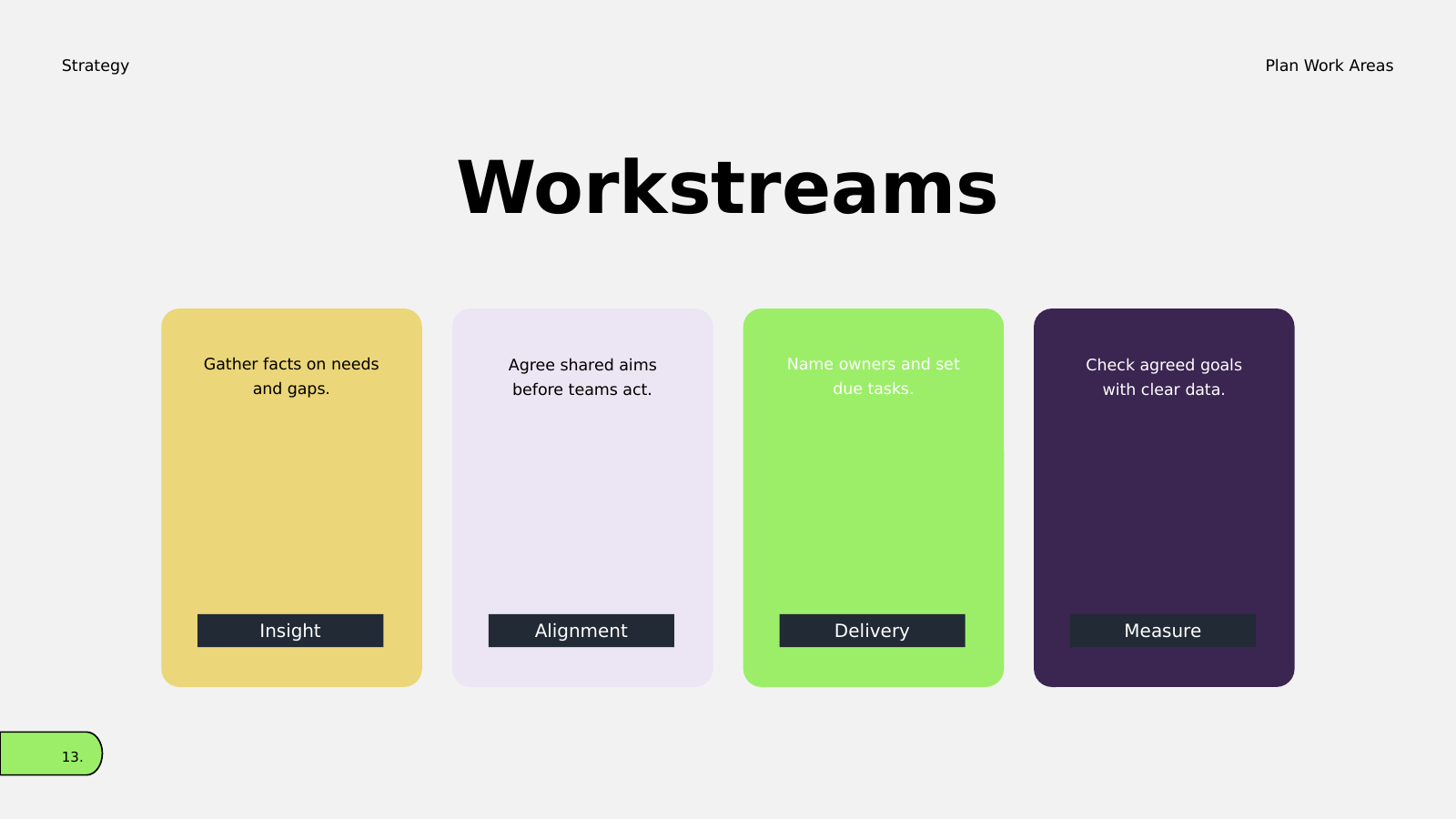 Four-Workstream Comparison Cards