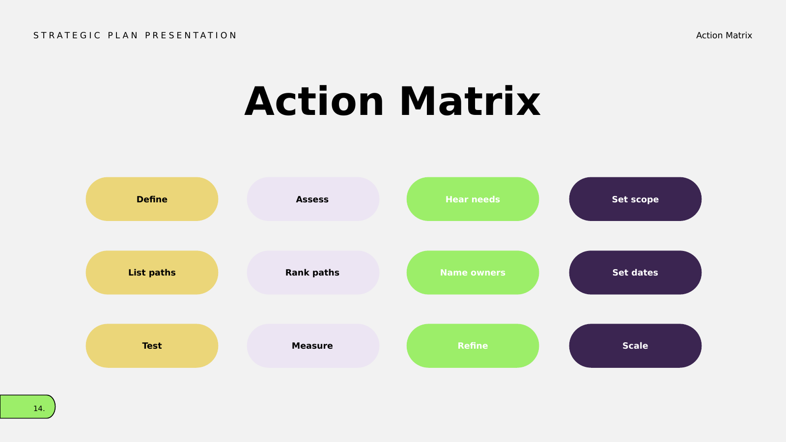 Twelve-Step Action Matrix
