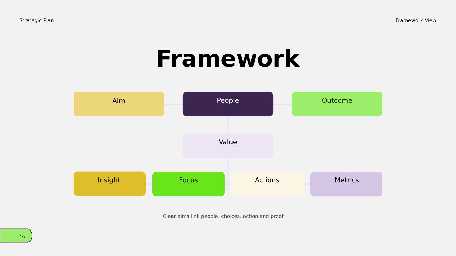 Eight-Part Strategy Framework
