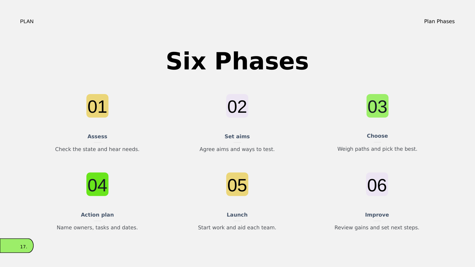 Six-Phase Plan Grid